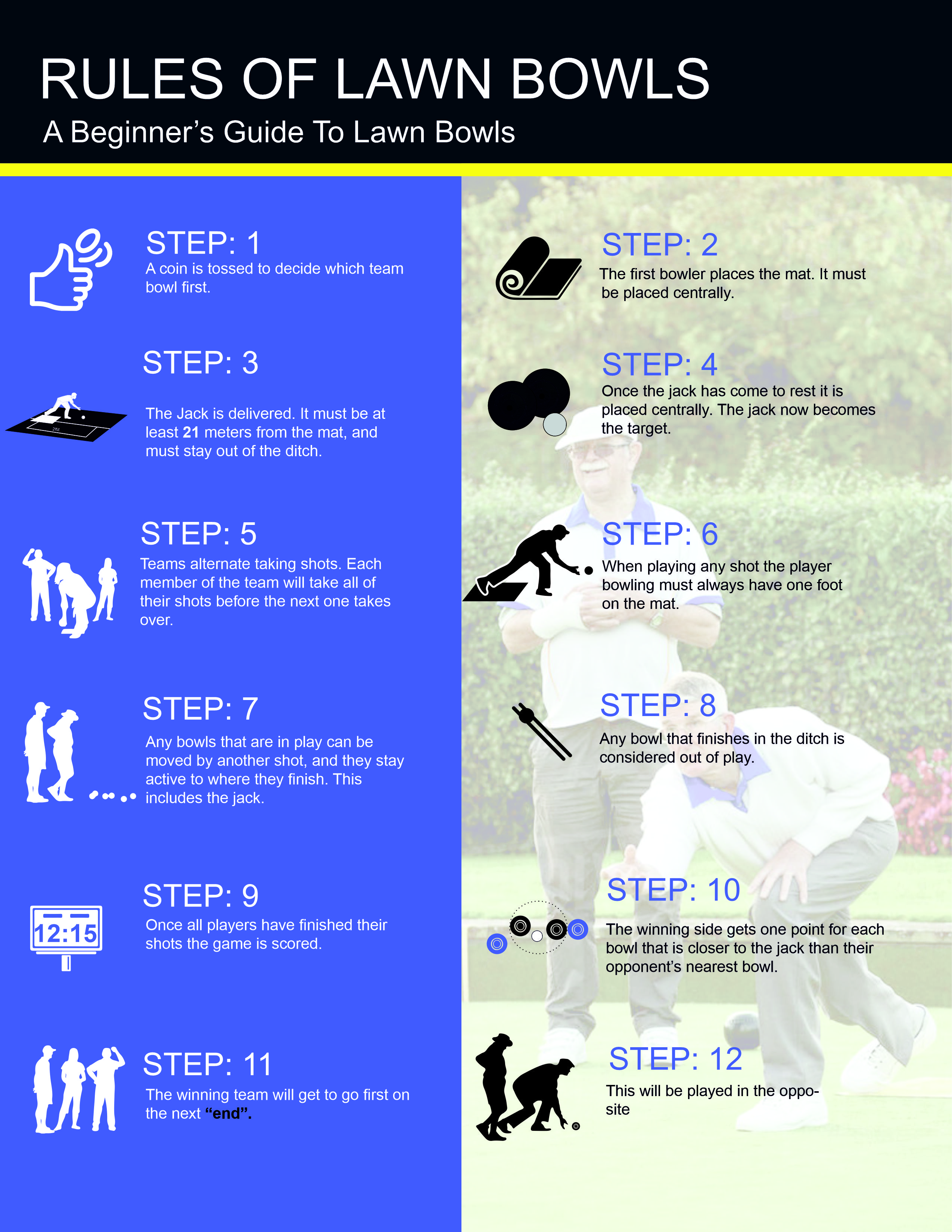 How to play lawn bowls. The rules of lawn bowls